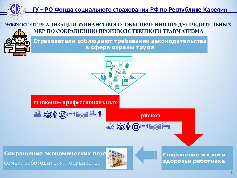 План финансового обеспечения предупредительных мер по сокращению производственного