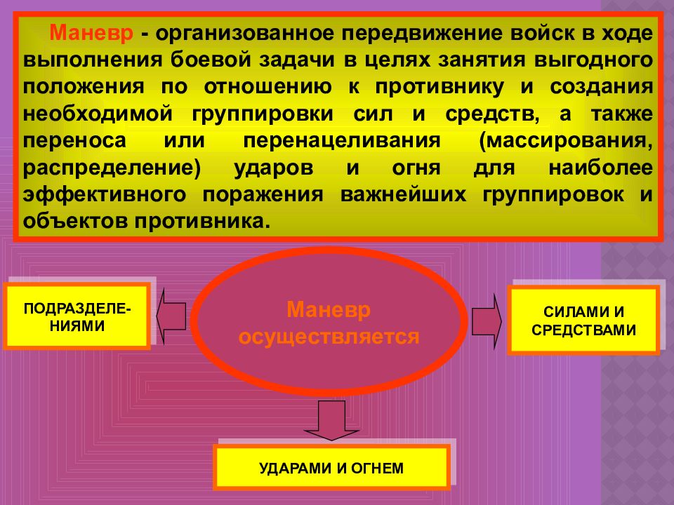 Общая тактика. Маневр - организованное передвижение войск. Передвижение войск с целью. Управление огнем в ходе выполнения боевой задачи. Гигиена передвижения войск.