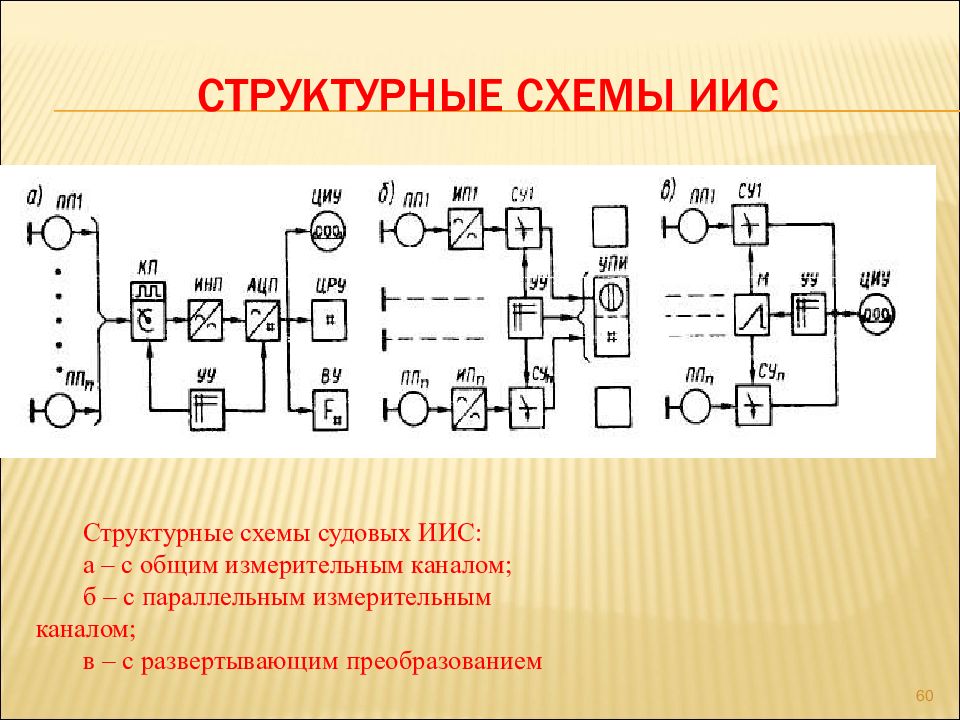 Минимальные и расширенные структурные схемы