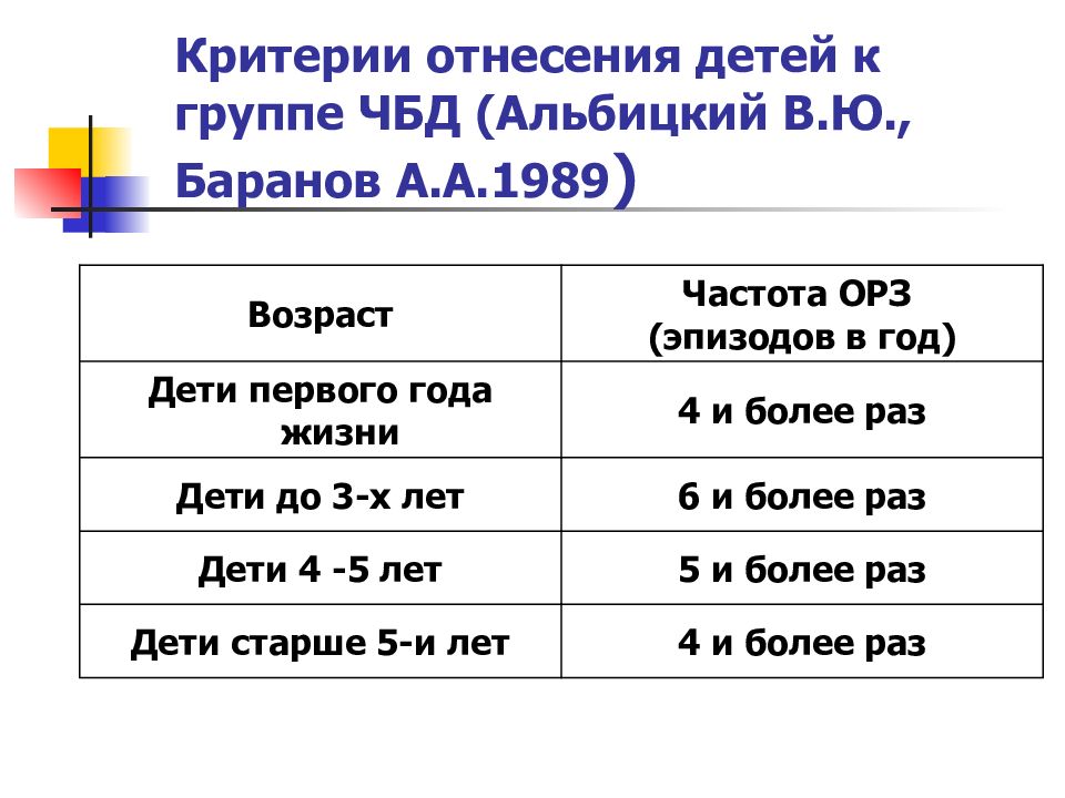 Чбд Новый Выпуск Купить Билет