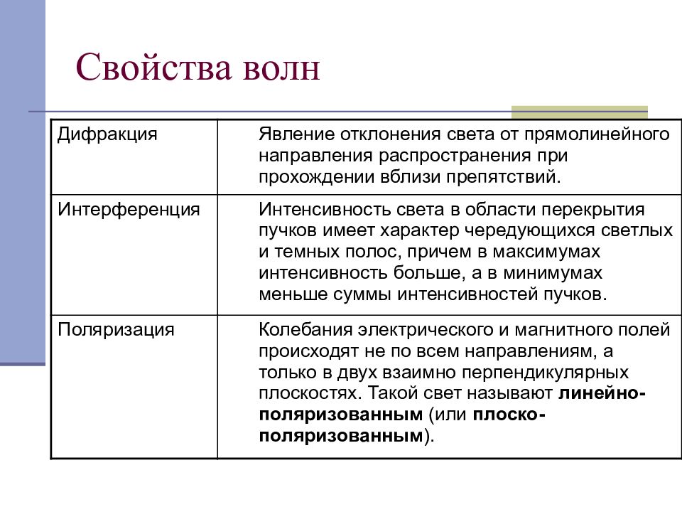 Свойства волн. Свойства всех волн. Движение как свойство материи. Эволюция представлений о движении..