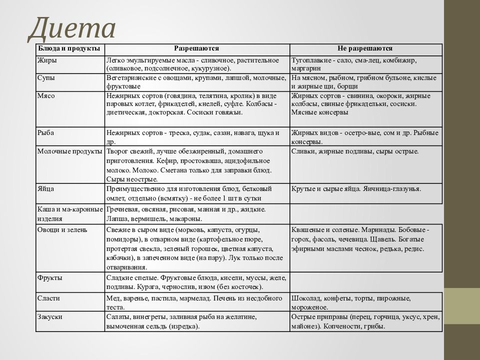 Гепатомегалия печени диета у взрослого лечение. Диета стол 6 при гепатомегалии. Диета при жировом гепатозе меню на неделю. Стол 6 диета меню на неделю при гепатомегалии. Питание при гепатомегалии у ребенка.