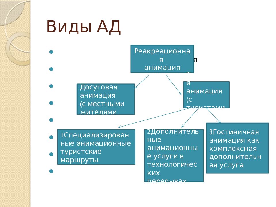 Формы анимационной деятельности. Классификация черепно-мозговой травмы. Классификация травм головного мозга. Функции памяти памяти в психологии. Свойства процесса память в психологии.