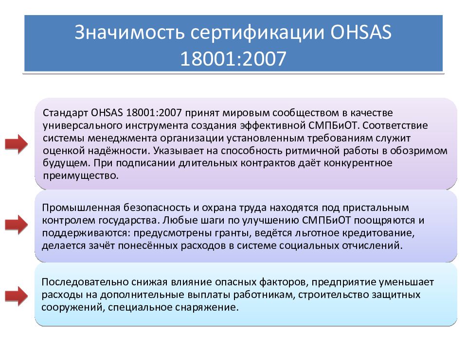 Система менеджмента безопасности. ОХСАС 18001 система менеджмента. Стандарт OHSAS. Требования системы менеджмента OHSAS. Международные стандарты охраны труда.