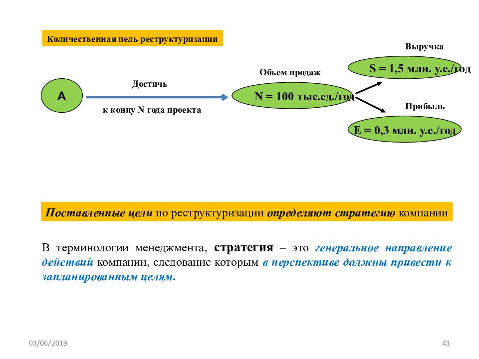 Изменения структуры продаж