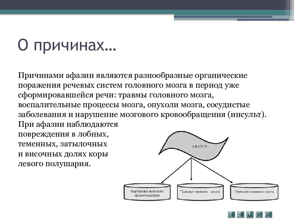 Афазия является. Причины возникновения афазии. Механизм возникновения афазии. Причины афазии у взрослых. Причинами афазии являются:.
