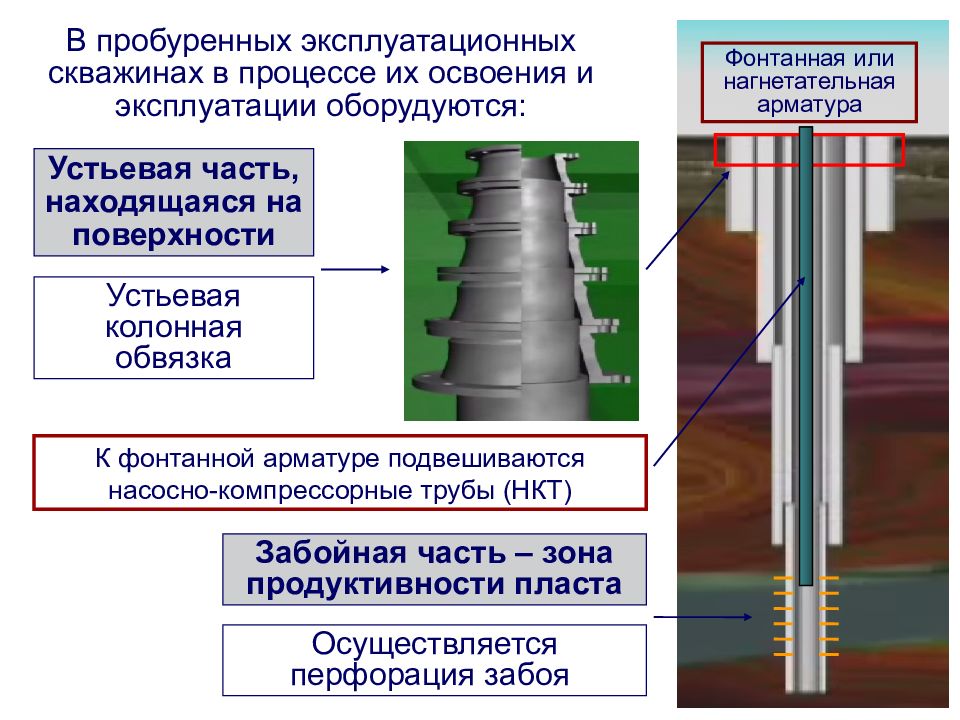 Опробование скважин презентация