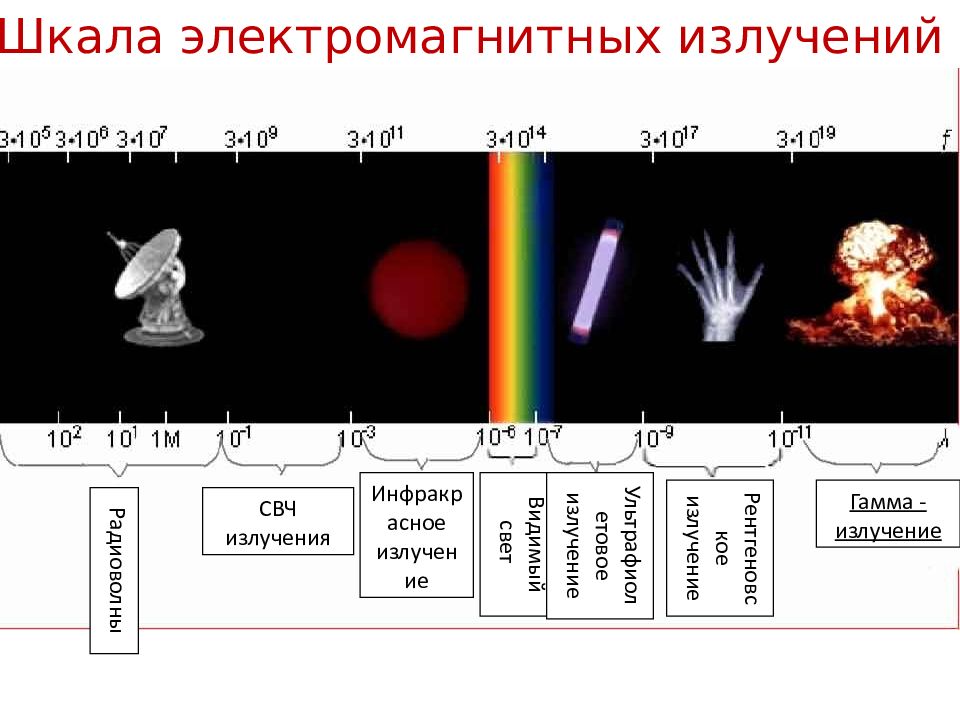 Карта гамма излучения онлайн