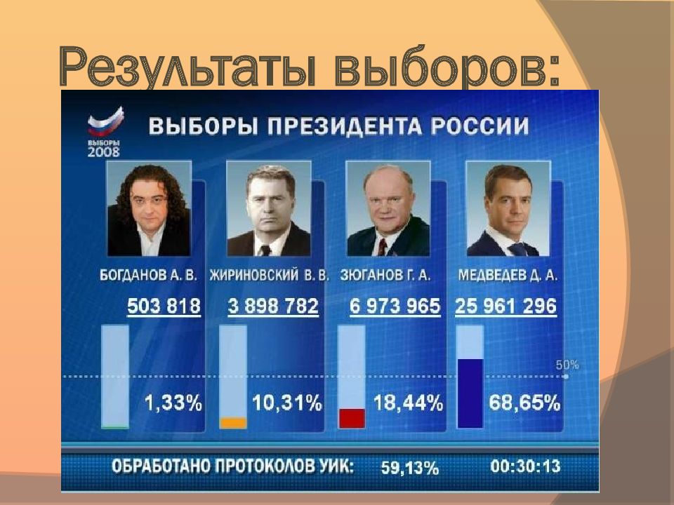 Россия в 2008 2014 гг презентация