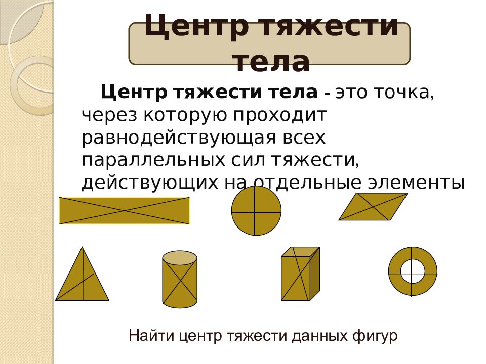 Равновесие материальной точки рисунок