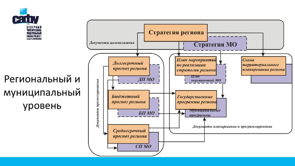 Программно-проектное управление. Программно целевое управление и проектное управление. Проектное управление презентация. Программно-целевое управление слайды презентации.