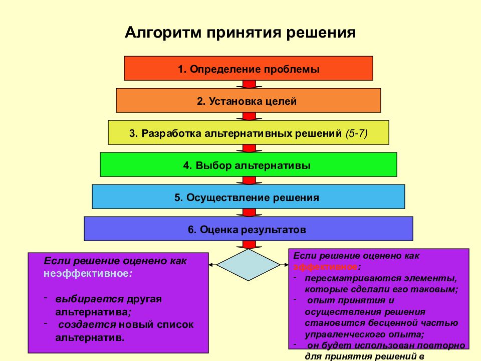 Алгоритм утверждение