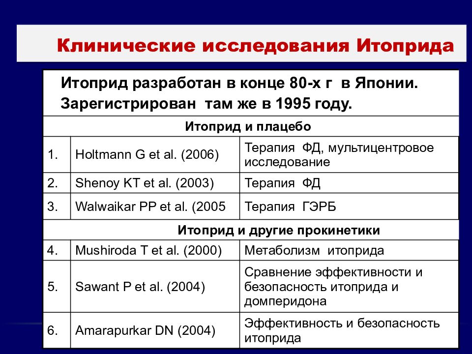 характеристика клинических исследований