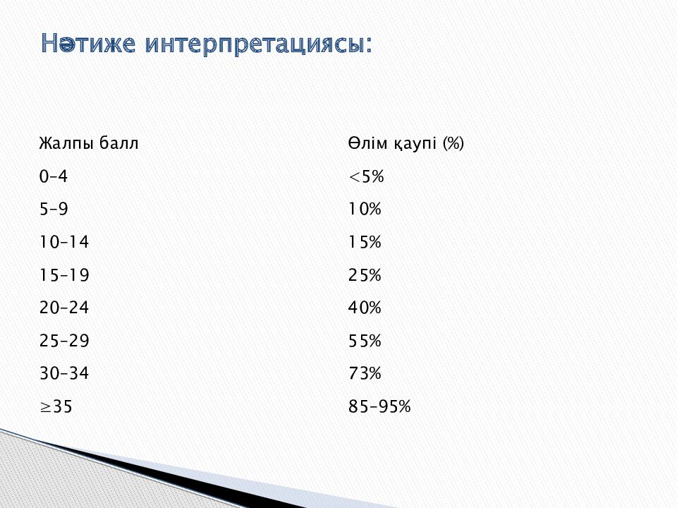 Нәтиже интерпретациясы :