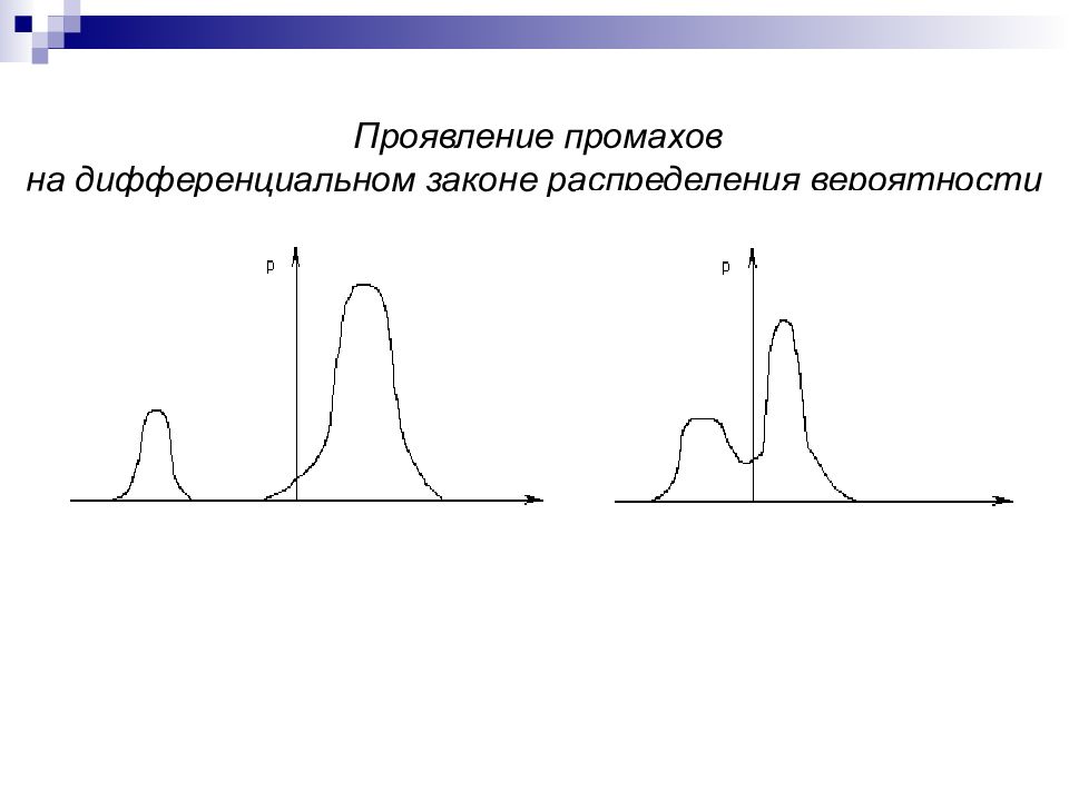 Метод нея