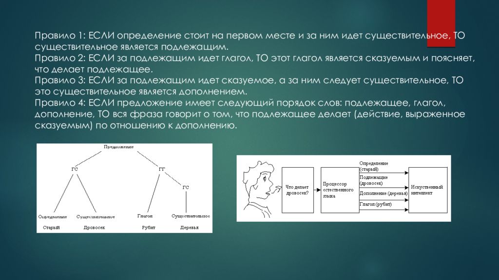 Стоящий определение. Синтаксический и семантический анализ. Синтаксическое и семантическое\ дерево. Соотношение подлеж и семантического субъекта.