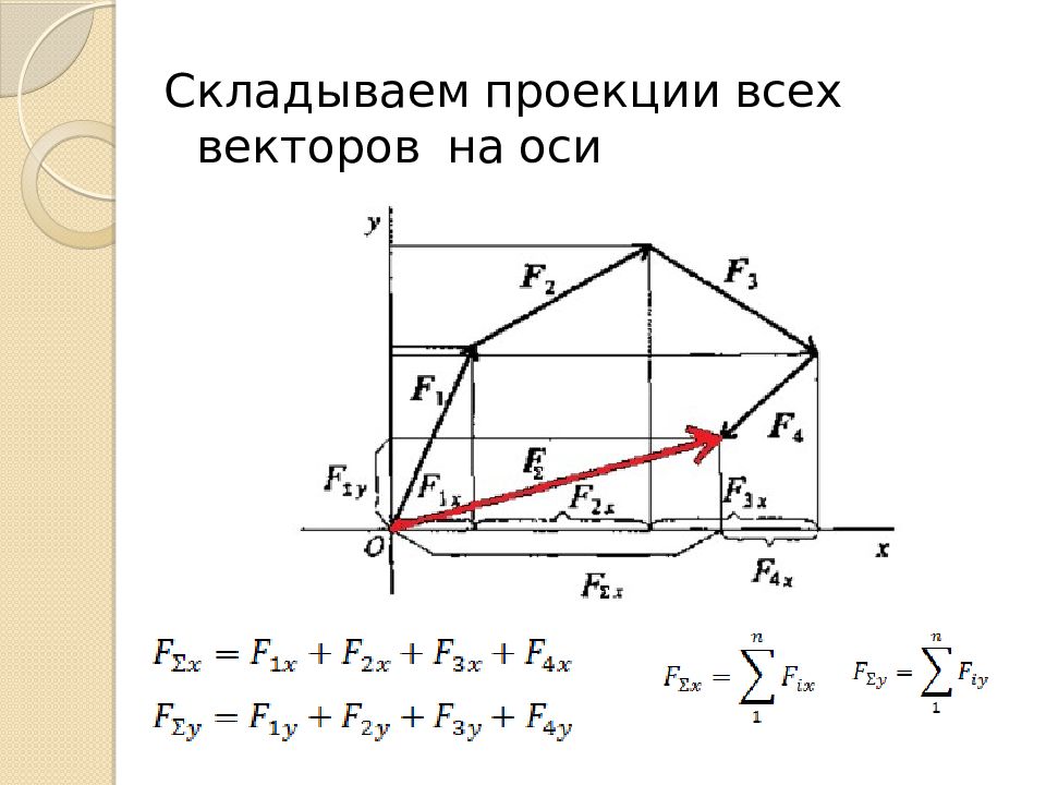 Проекция системы сходящихся сил. Проекция силы на ось техническая механика. Проекция сил техническая механика. Техническая механика проекции сил на оси проекция. Плоская система сходящихся сил техническая механика.