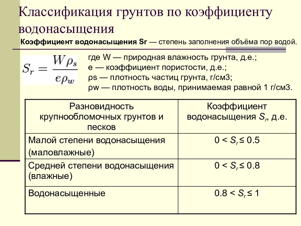 Показатели грунтов. 25100-2020 Грунты классификация. Классификация связных грунтов. Классификация Песков по коэффициенту пористости. Коэффициент пористости суглинков.