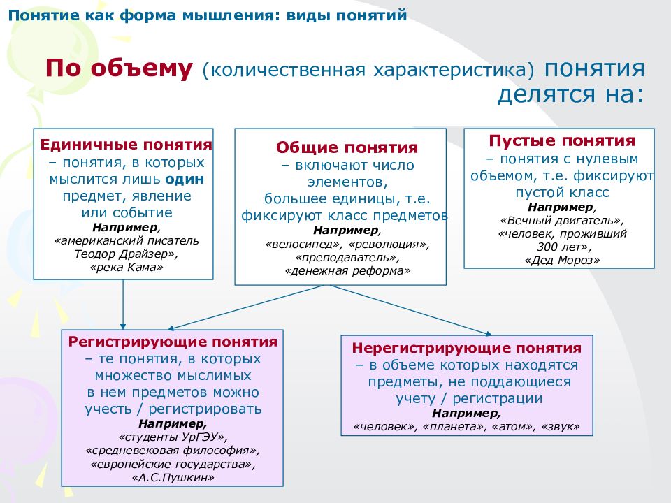 Логика курс лекций. Понятие и предмет логики.