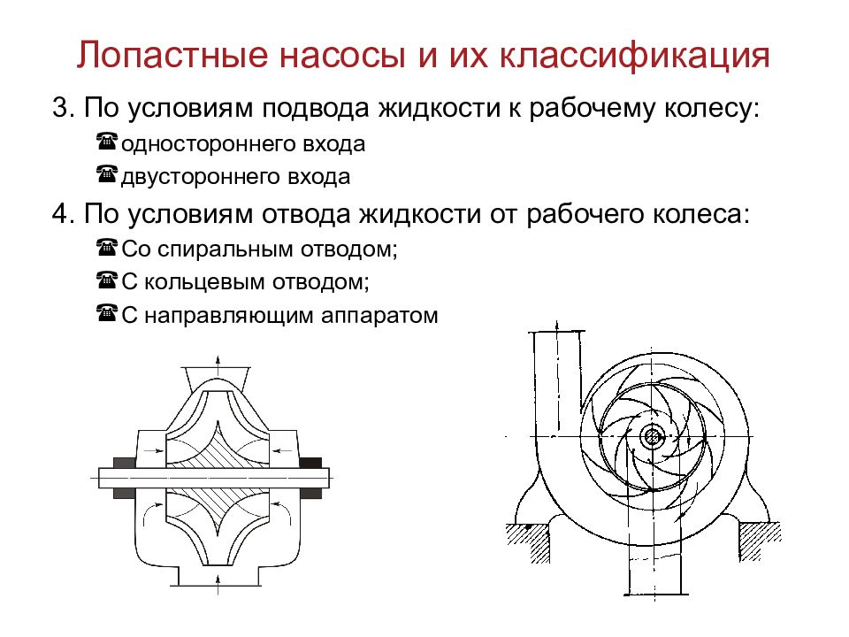 Лопастные насосы чертежи