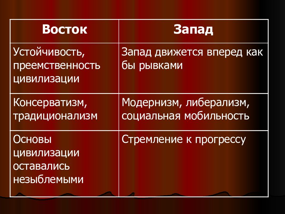 Запад и восток картинки