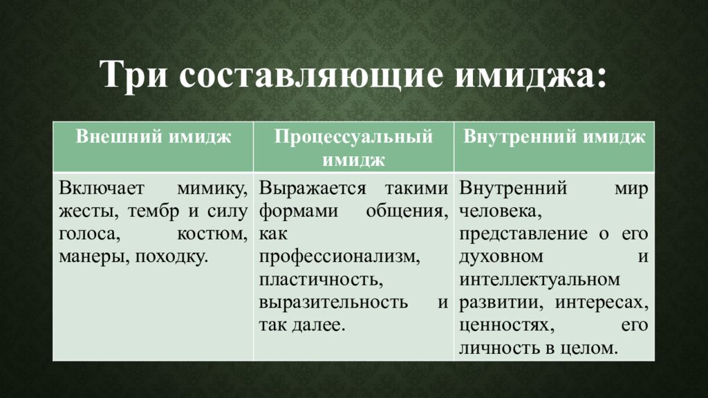 Внутреннее составляющее. Структура имиджа педагога. Составляющие внутреннего имиджа. Структура имиджа учителя. Внешние и внутренние составляющие имиджа.