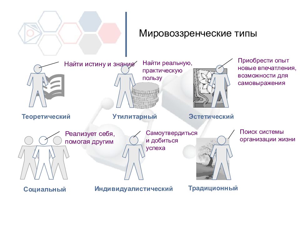 Типы поиска.