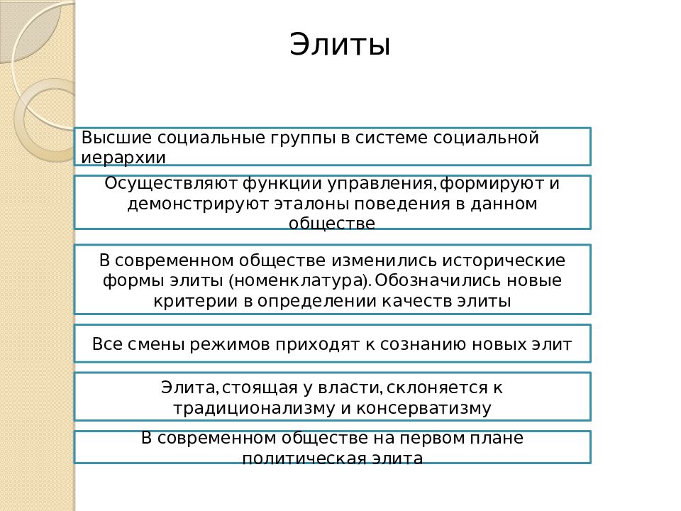 План по обществознанию исторический процесс