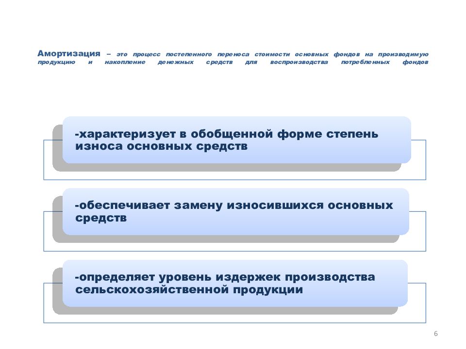 Процесс постепенного перенесения стоимости основных фондов