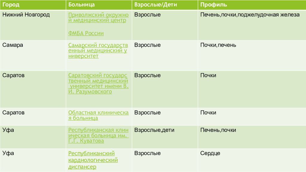 Трансплантация органов и тканей презентация иммунология