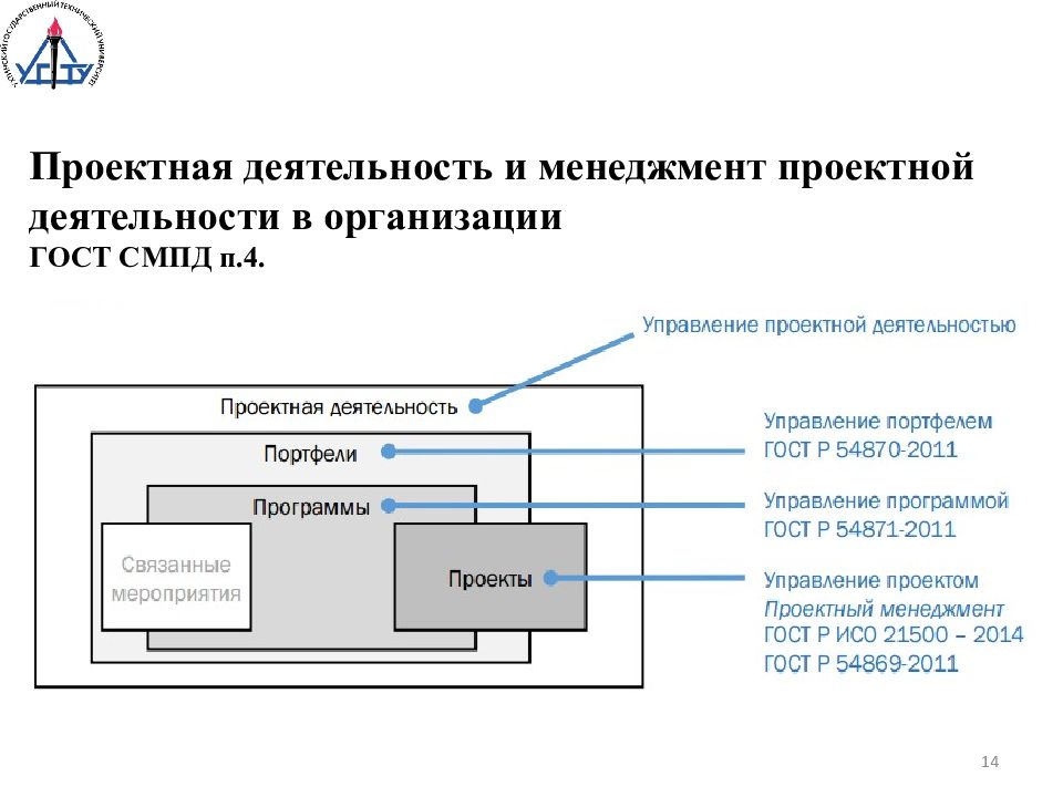 Гост управление проектами в строительстве