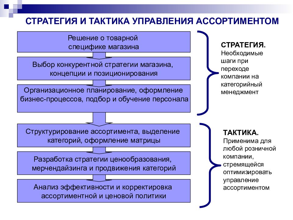 Стратегия управления предприятием презентация