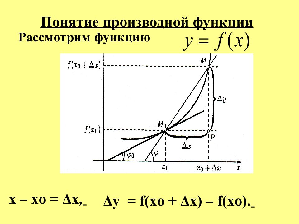 Рассмотрим функцию. Понятие производной функции. Конспект введения понятий производной.