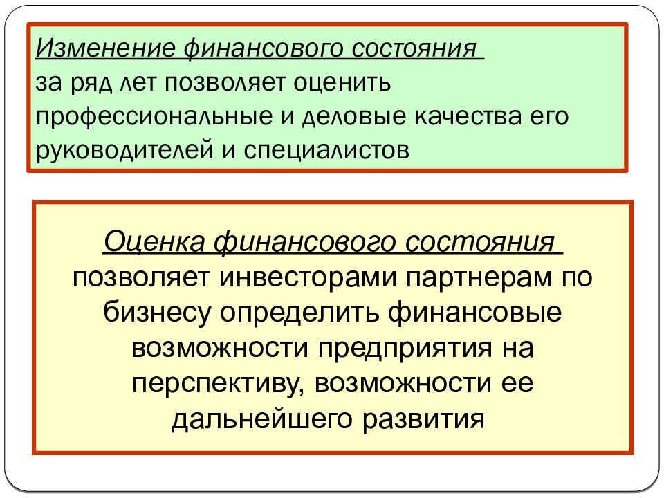 Финансовое состояние предприятия презентация