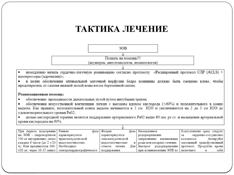 Геморрагический шок и двс синдром в акушерстве презентация