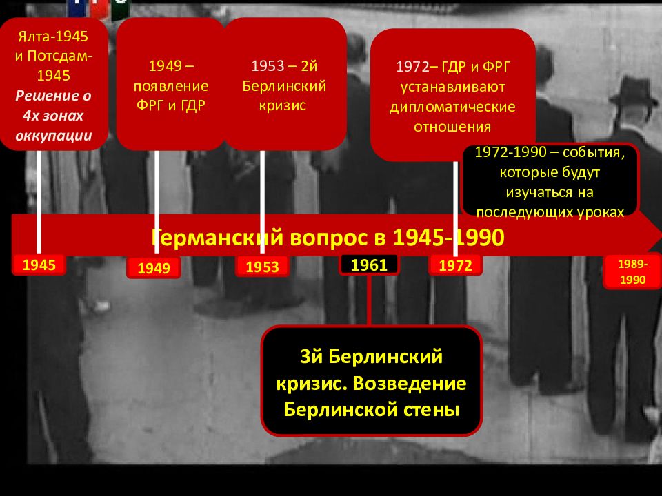 Германия во второй половине 19 века презентация 9 класс