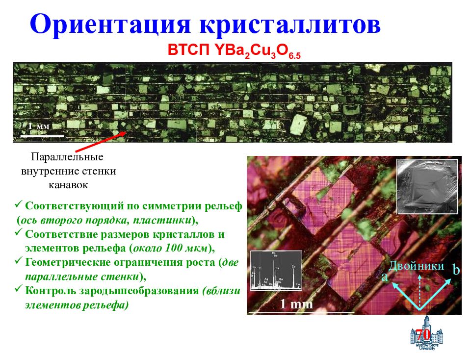 Реальная структура. Распределение кристаллитов по размерам. Размер кристаллитов cu-in. Ориентация кристаллитов плоскость CRN нитрид хрома. Виды контактов кристаллитов.