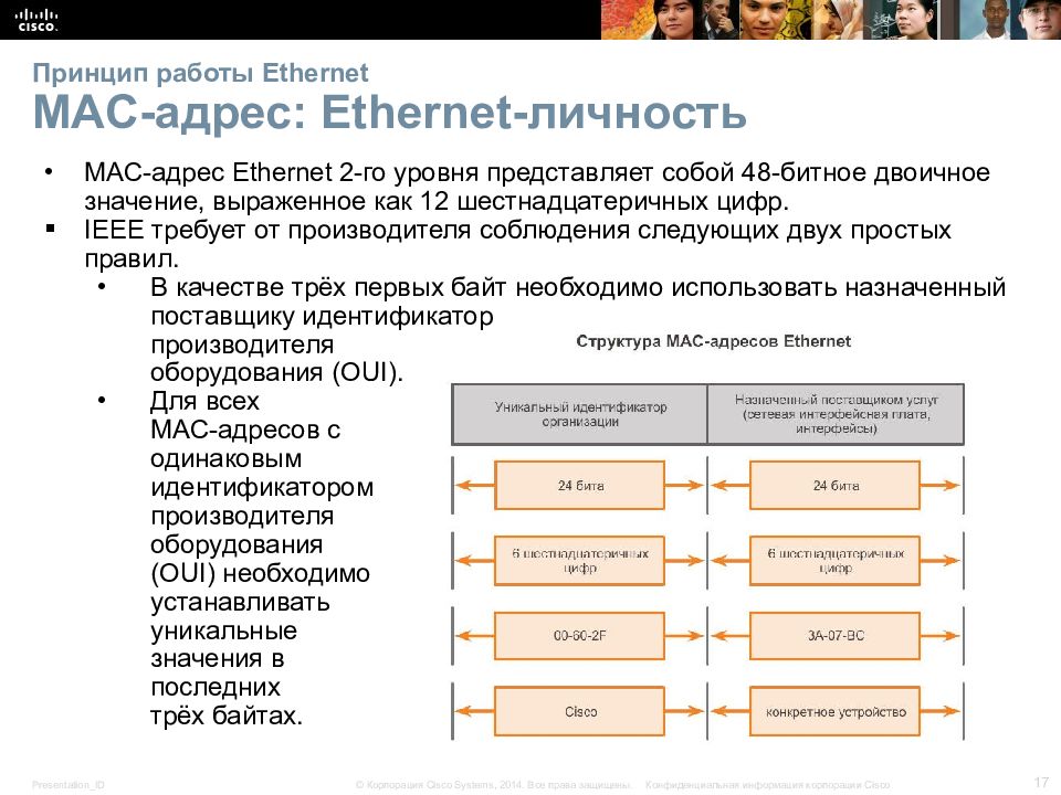 Одинаковые адреса