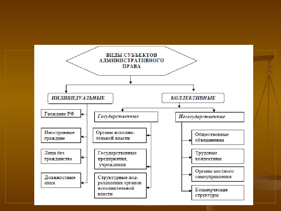 Административное коллективной