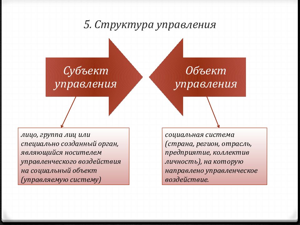 Выбери на фотографии управляющий объект и объект управления создай для них таблицу в рабочей