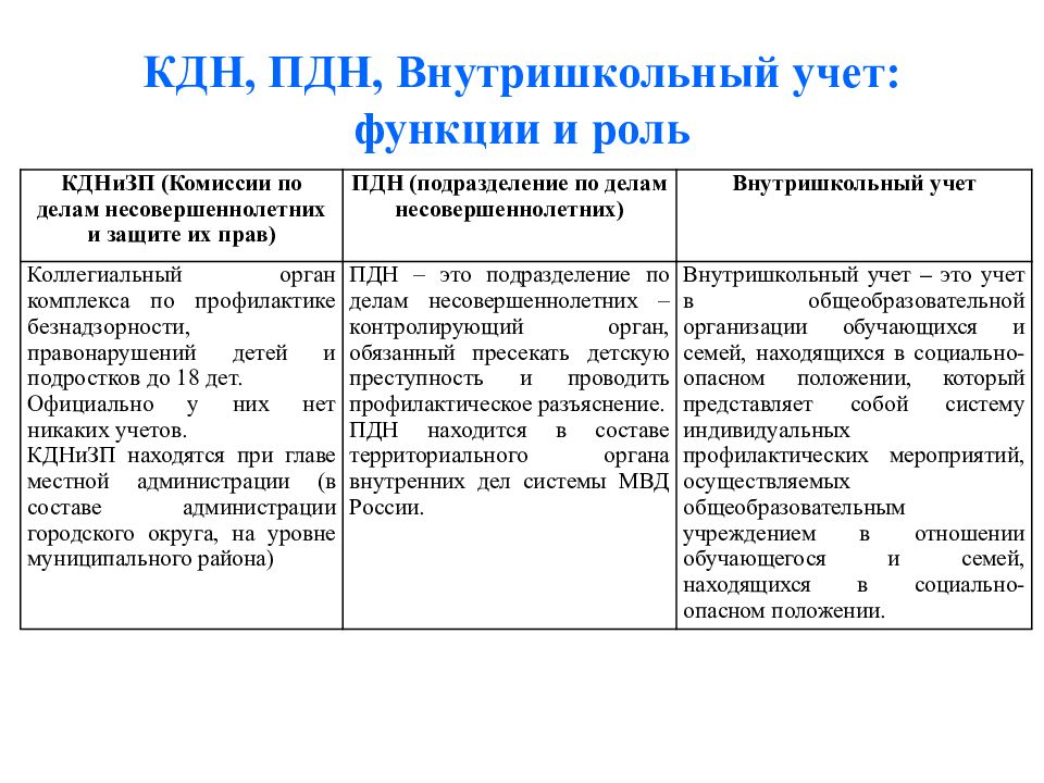 Составление плана работы с родителями лицами их заменяющими