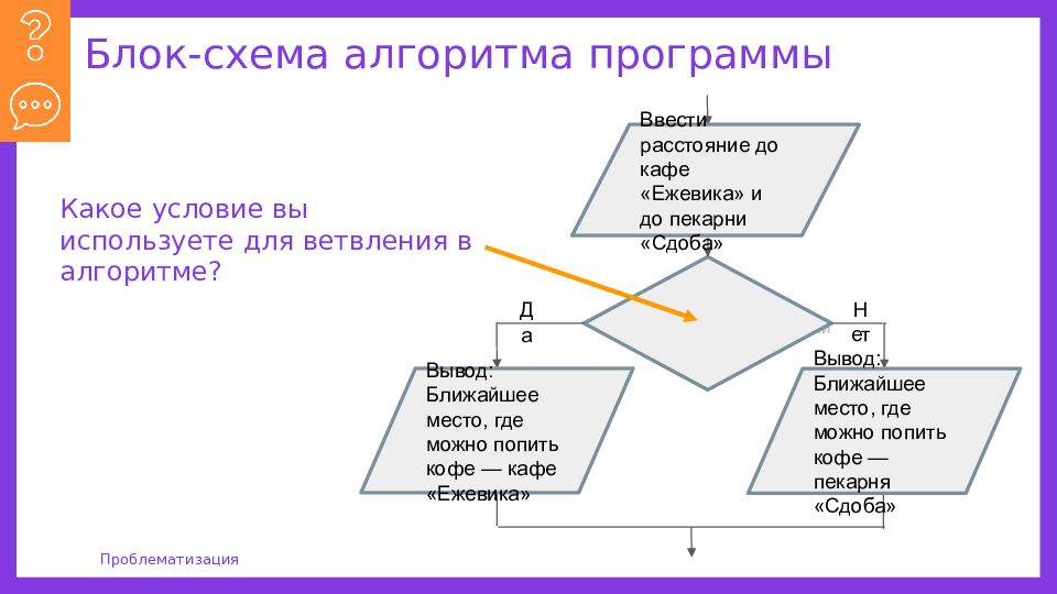 Синтаксис блок схема