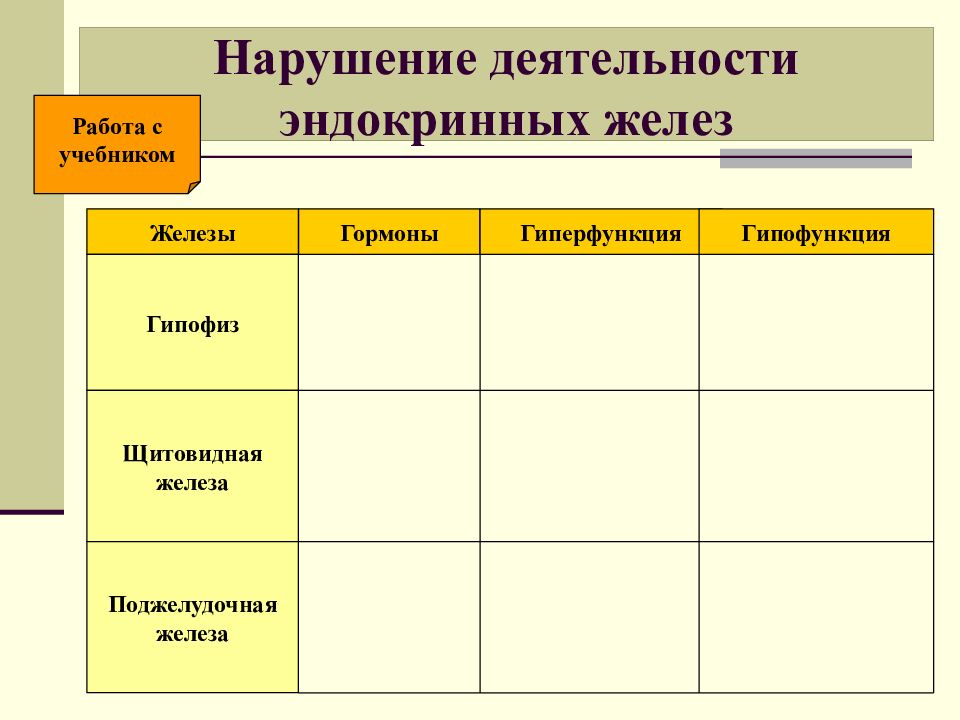 Презентация 8 класс железы внешней внутренней и смешанной секреции 8 класс