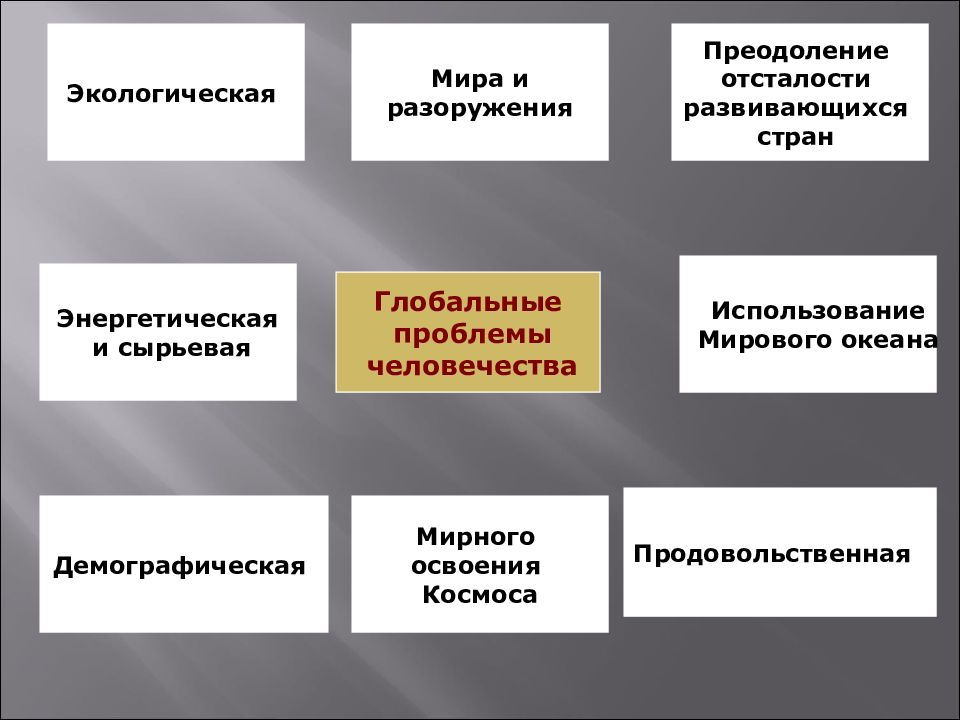 Глобальные угрозы человечеству и поиски путей их преодоления презентация 11 класс