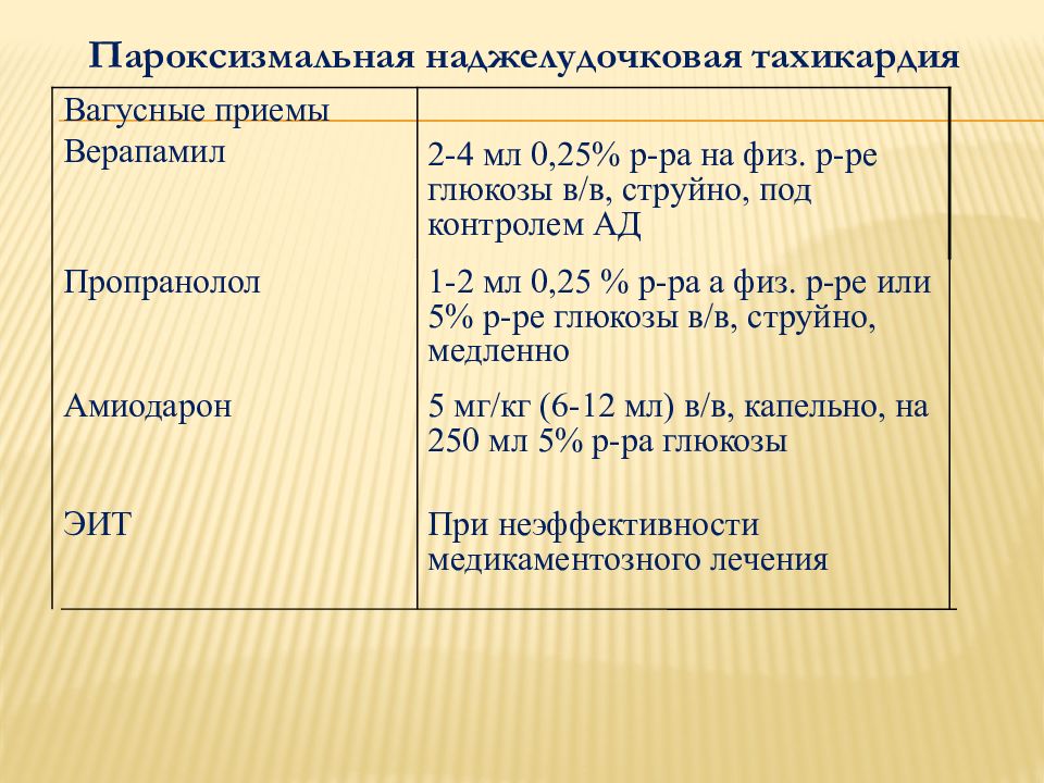 Левожелудочковая недостаточность презентация