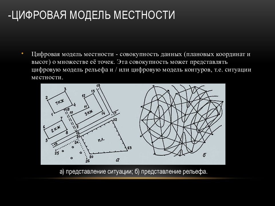 Какие из моделей относятся к графическим карта местности макет