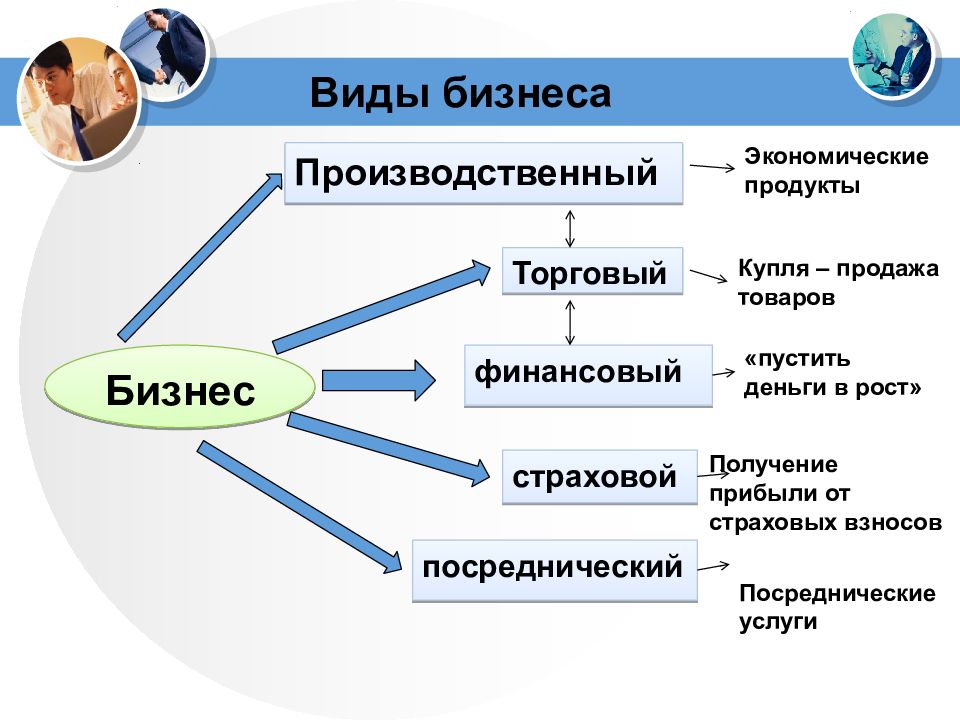 Презентация услуги финансовых организаций и собственный бизнес