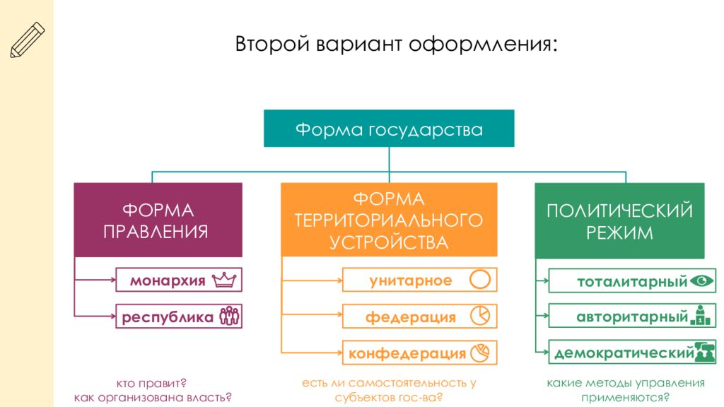 Монархия и республика разница. Социальная структура первобытного общества. Примитивное общество экономика. Лихорадка неясного генеза. Социальные институты первобытного общества