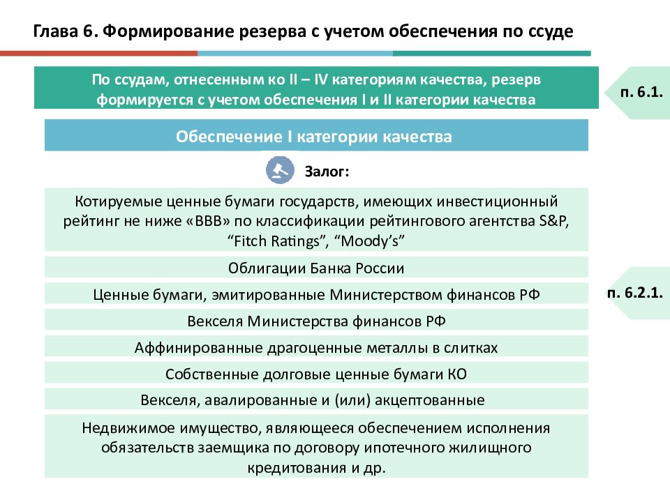 Порядок создание и использование резервов. Порядок формирования резерва. Формирование резервов по ссудам. Резервные организации порядок формирования. Категории качества обеспечения по ссуде.