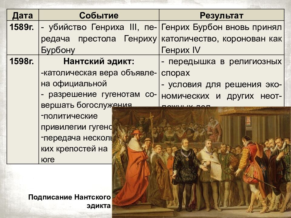 Франция на пути к абсолютизму